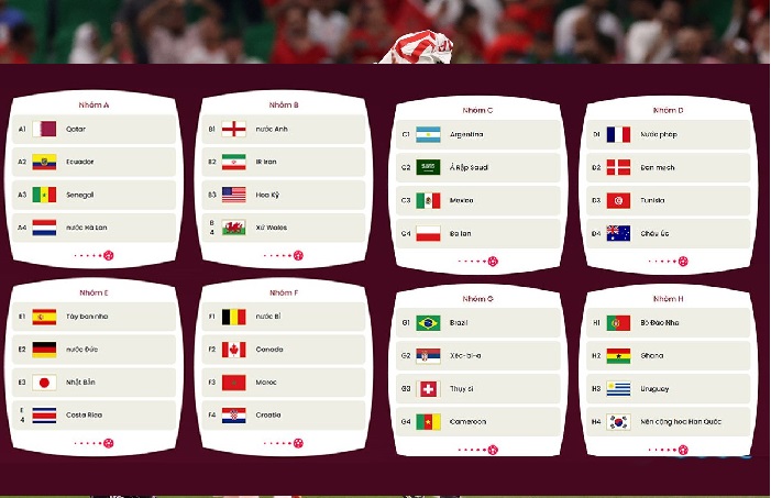 Tại sao Châu Âu có nhiều suất dự World Cup